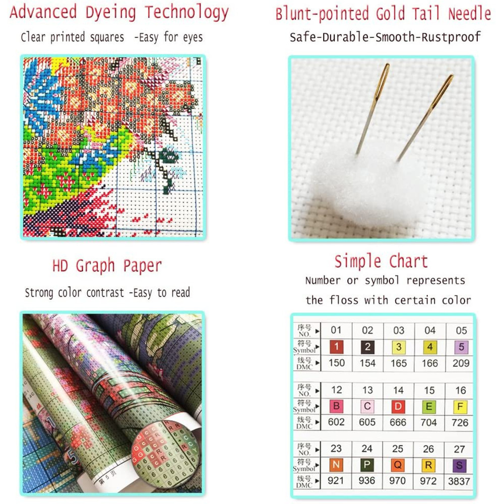 Van Gogh Phong Cảnh Tự Làm Tra - đánh giá và giá Embroidery Meaning